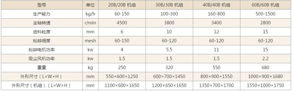 万能粉碎机技术参数