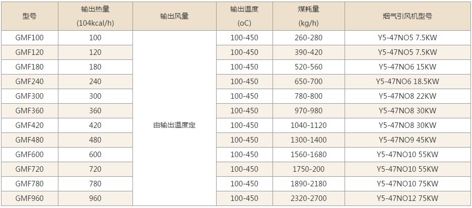 燃煤高温热风炉技术参数