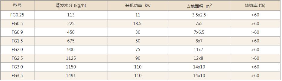 FG系列气流干燥机