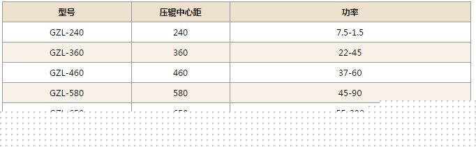 干法碾压制粒机技术参数