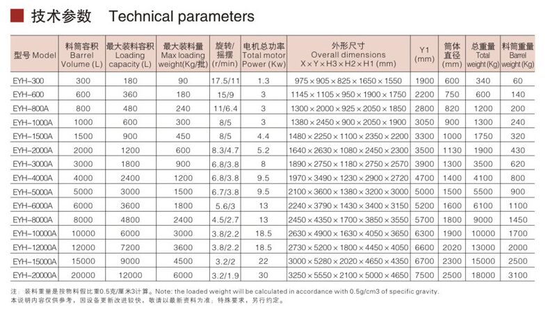 二维运动混合机技术参数