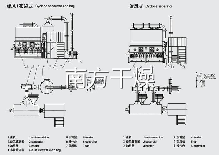 卧式沸腾干燥机结构图