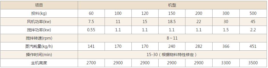 GFG系列高效沸腾干燥机